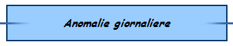 Anomalie giornaliere